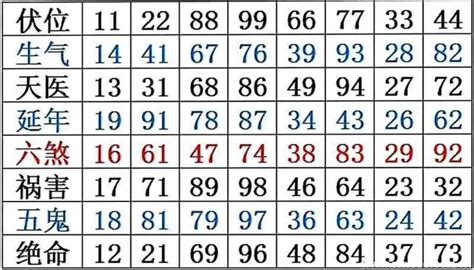 吉利数字组合|寓意很好的数字4位数